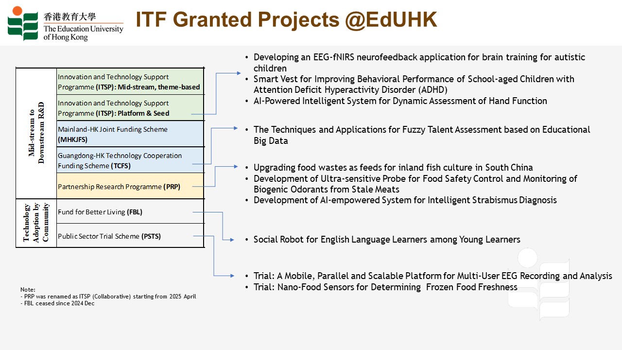 创新及科技基金| 知识转移