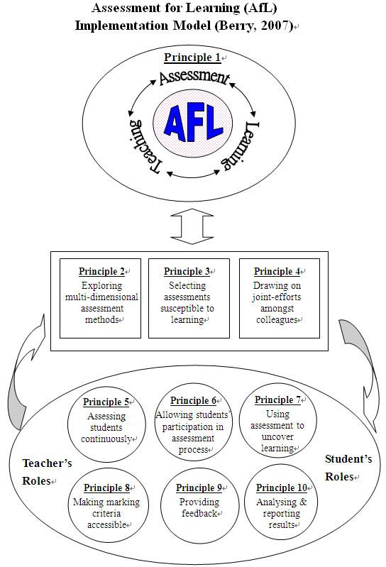 AfL_10principles
