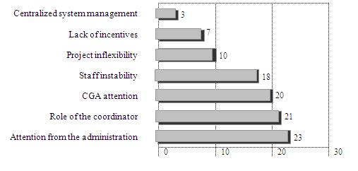 fig1