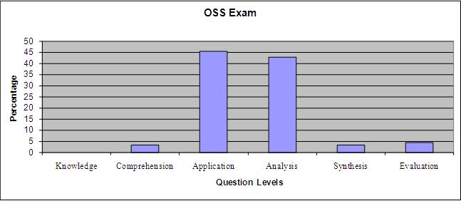 fig2