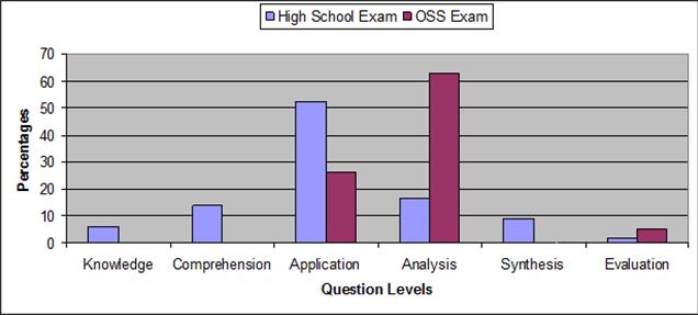 fig3