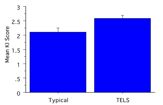 fig4