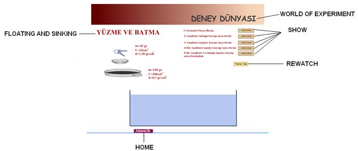 Teaching Floating And Sinking Concepts With Different