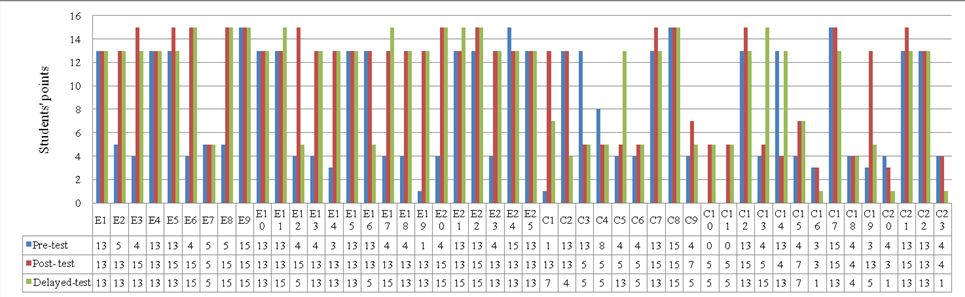 graph2