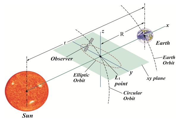 fig1