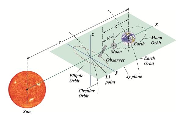 fig2