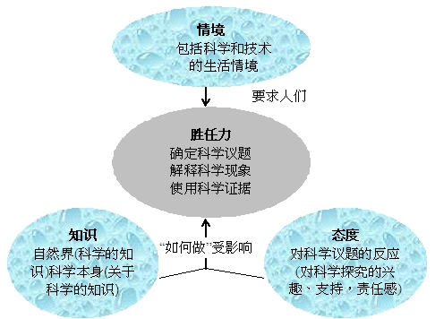 figure1