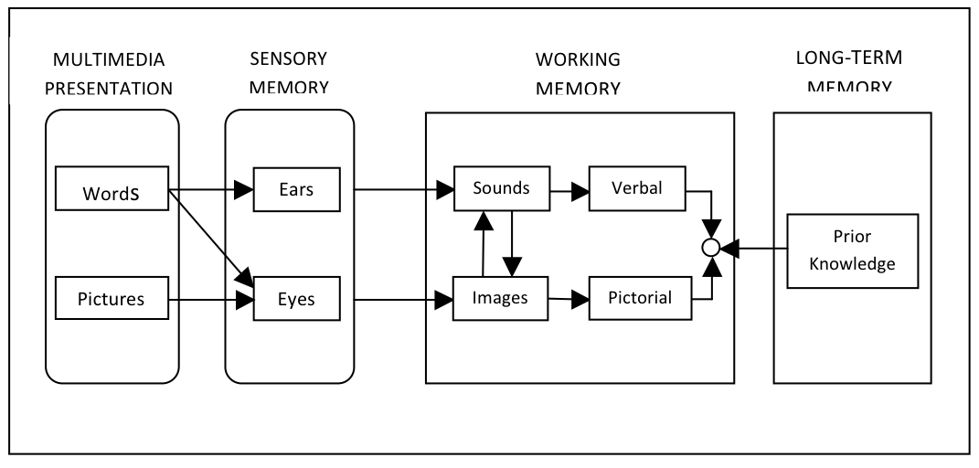 figure1