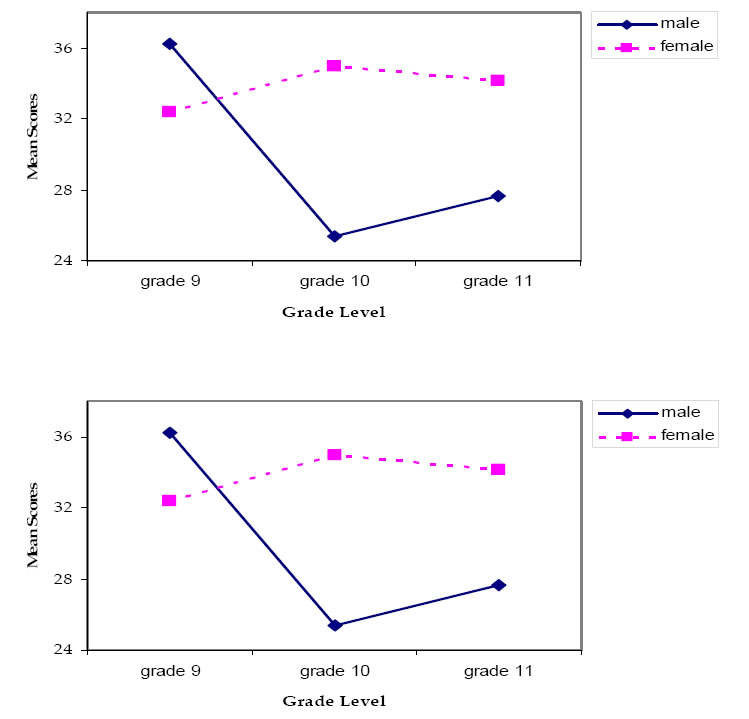 figure1