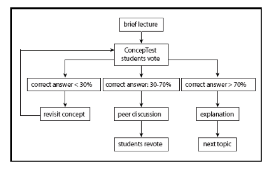 Figure1