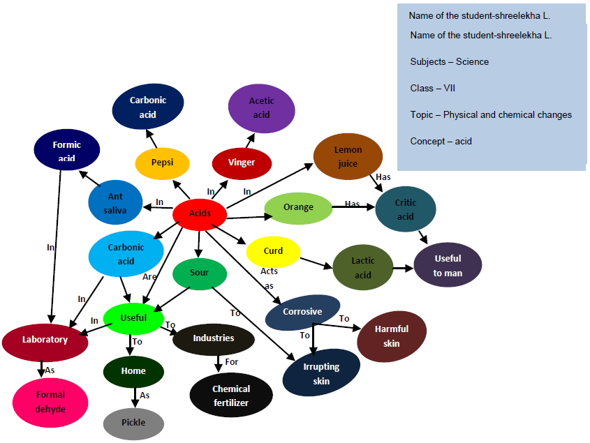 figure1