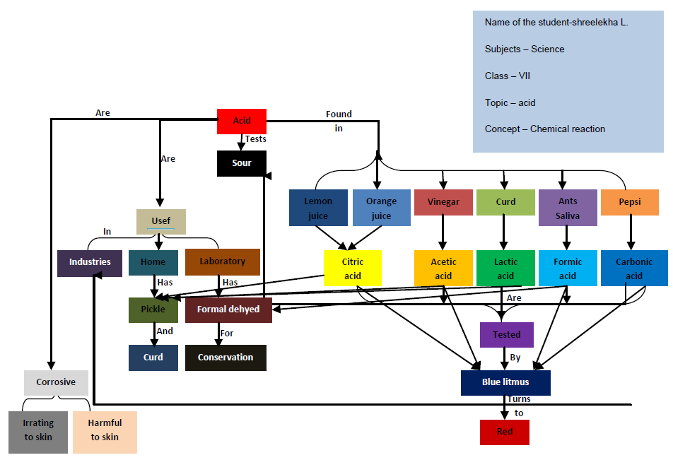 figure2