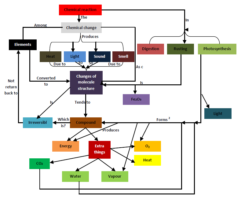 figure3