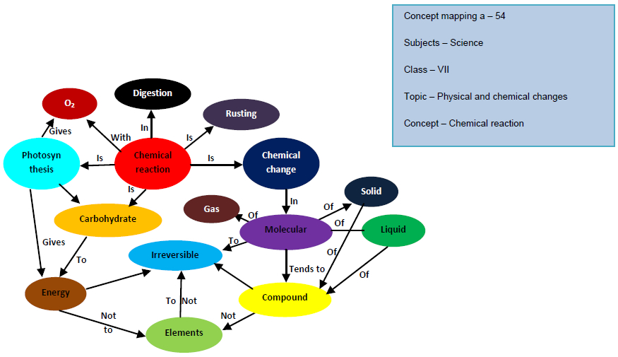 figure4