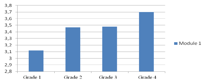 figure2