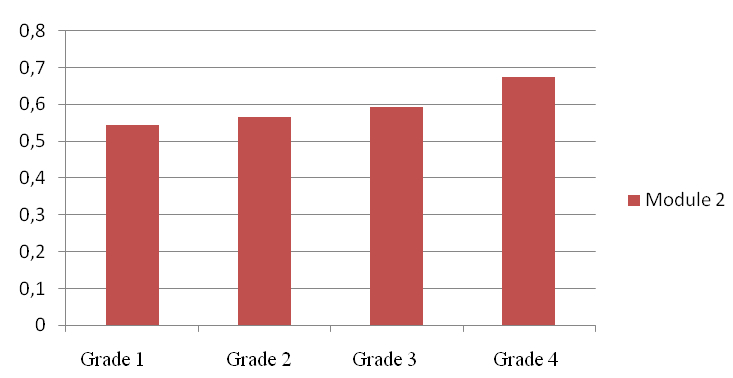 figure3