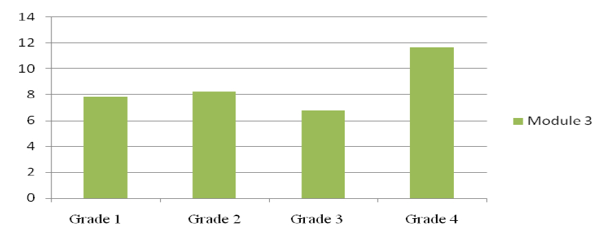 figure4