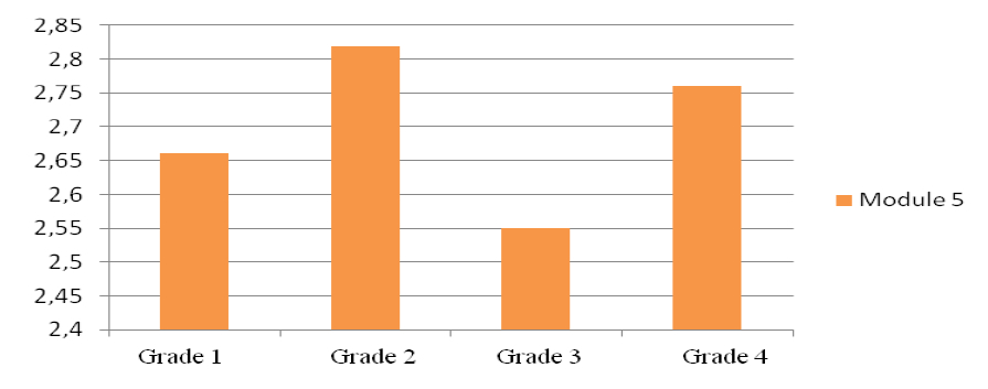 figure6