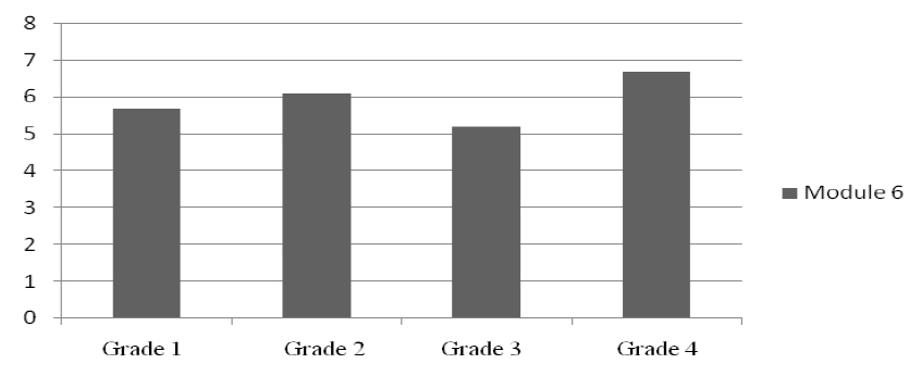 figure7