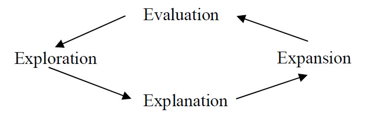 figure1