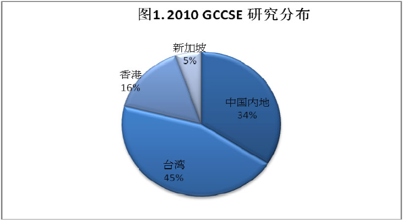 figure1