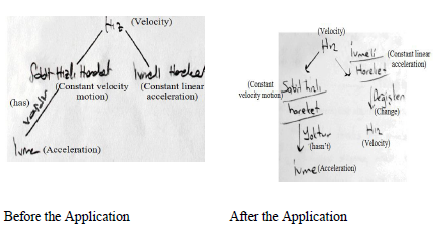 Before and After the Application