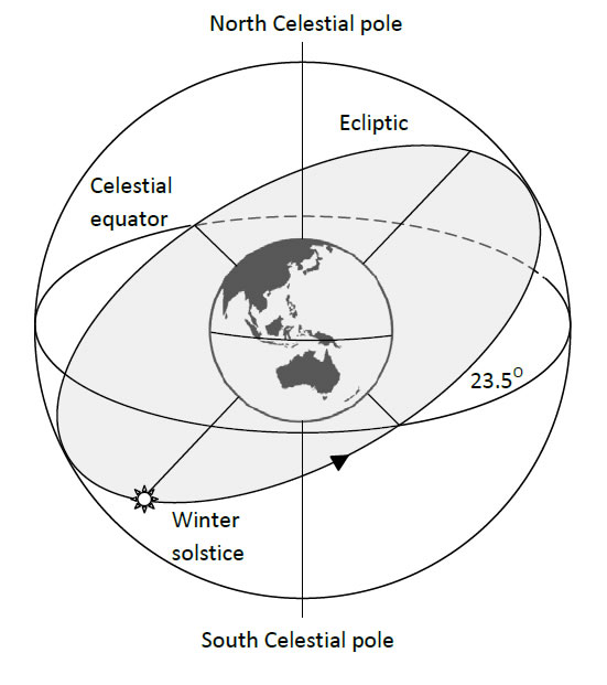 fig1