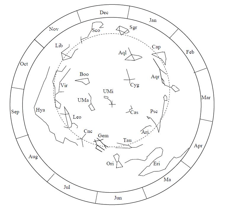 Ecliptic Star Chart