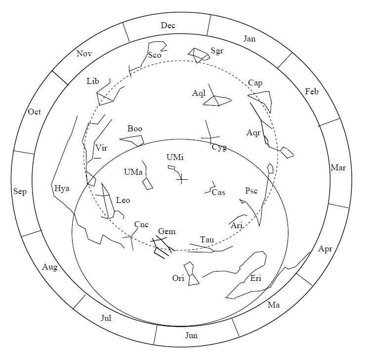 How to Use a Planisphere - HubPages