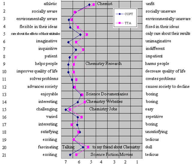 fig3