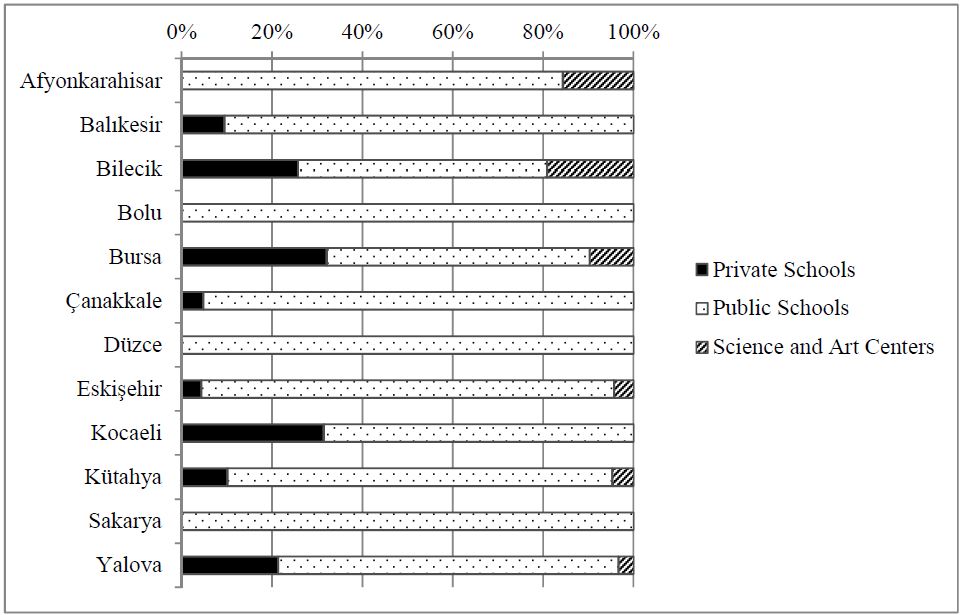 fig3