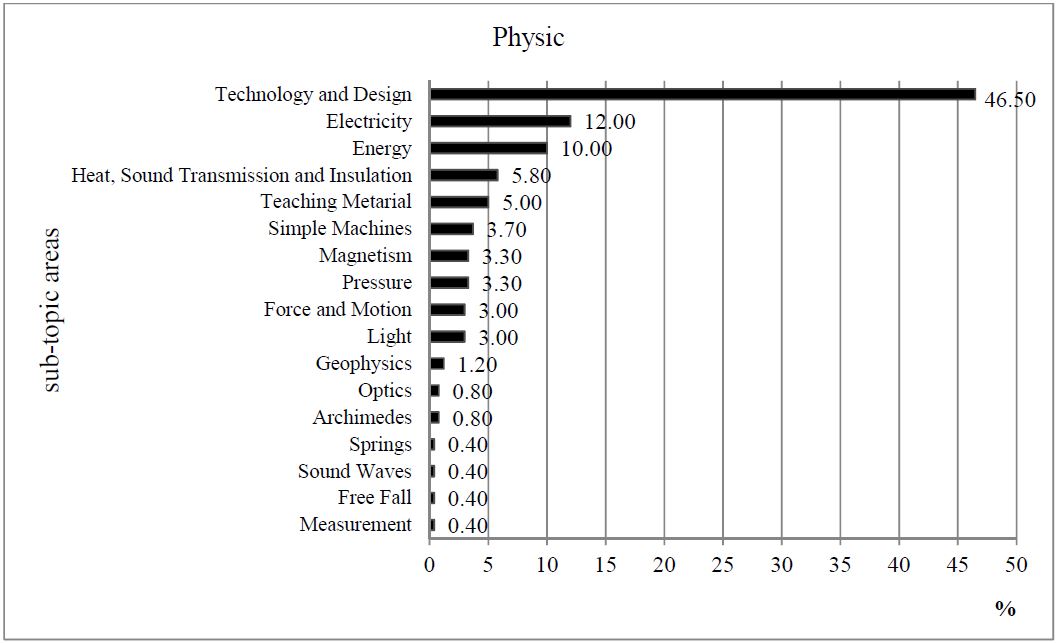 fig5