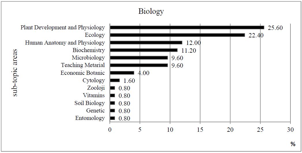 fig6