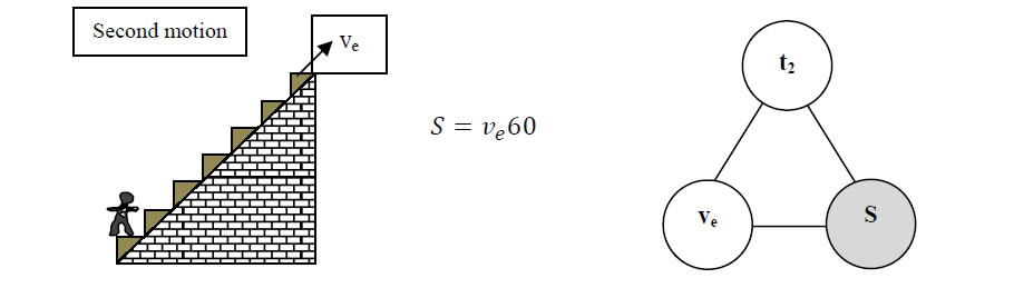 Figure 3.b. Logical sketch and knowledge pattern for the second case 