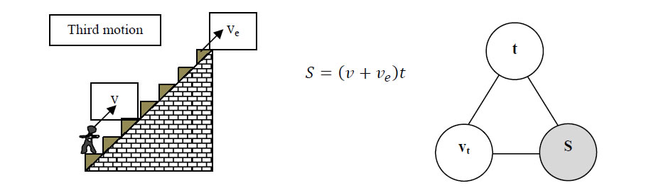 Figure 3.c. Logical sketch and knowledge pattern for the third case