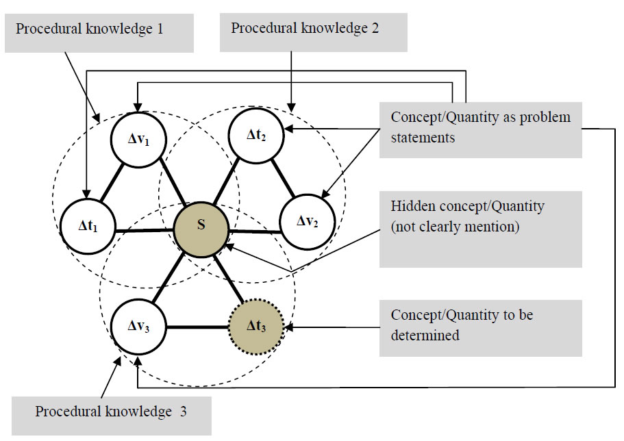 Figure 4. Hexagonal pattern