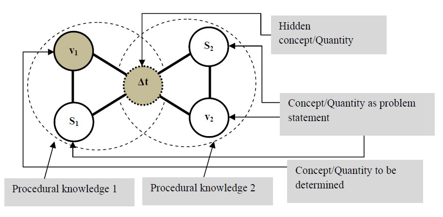 Figure 5. Rectangular pattern