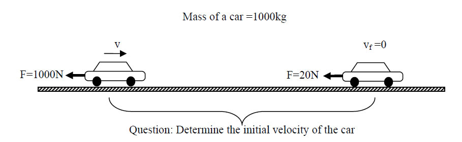 Figure 7. Logical sketch to design problem for student exercise