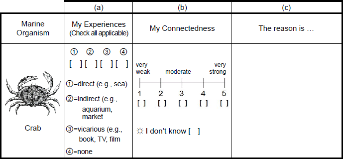 A sample question of the questionnaire.