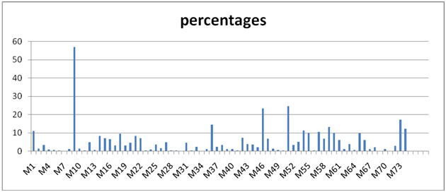 Graph1