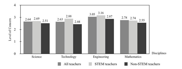 Figure 3.png