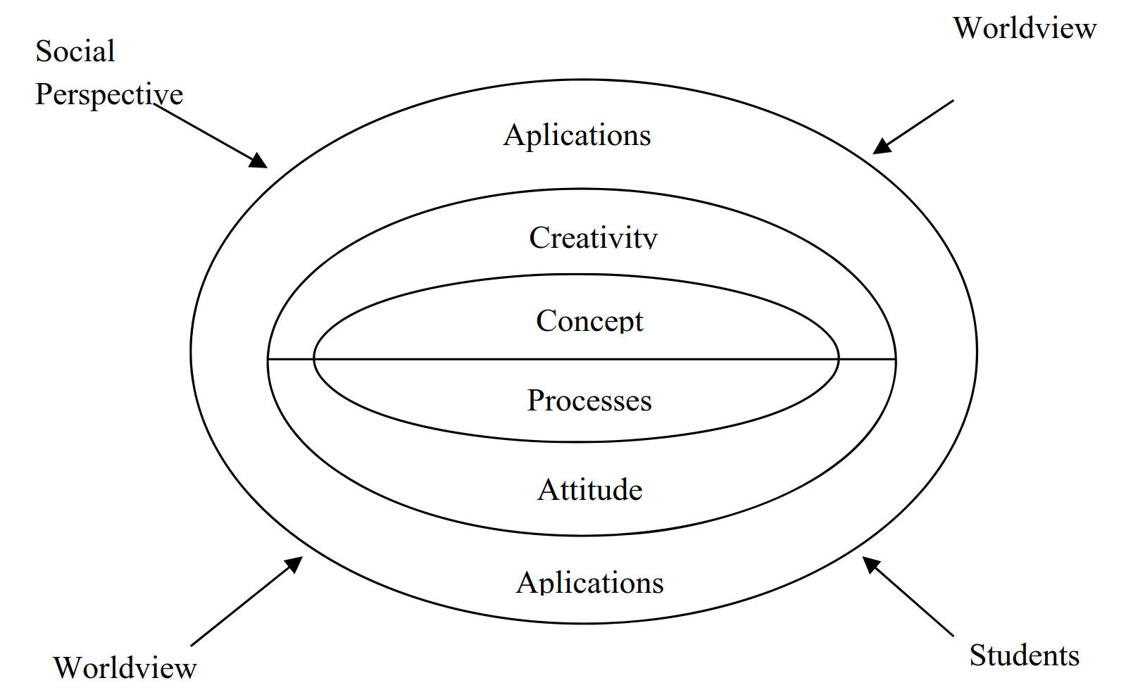 the effect of science technology society approach based worksheets on improving indonesian students scientific literacy http www ied edu hk apfslt v17 issue2 pratama page2 htm 2