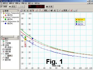 First Plot