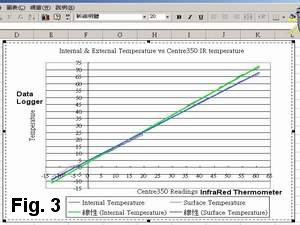 Data Logger VS InfraRed