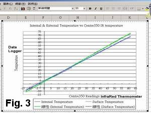 Data Logger VS InfraRed