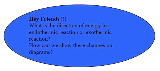 橢圓: Hey Friends !!!
What is the direction of energy in endothermic reaction or exothermic reaction?
How can we show these changes on diagrams?
 
