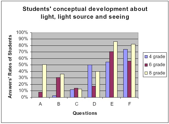 fig5chart.jpg