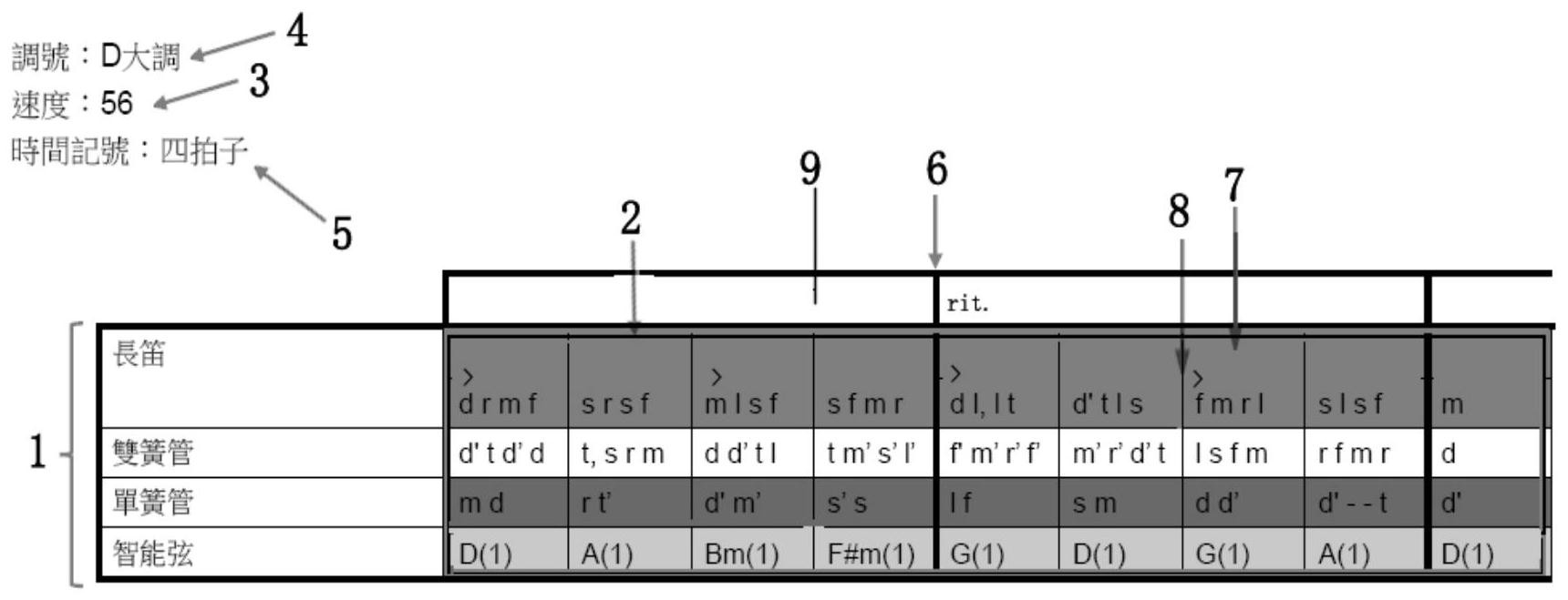 A GRID NOTATION MUSIC SCORE