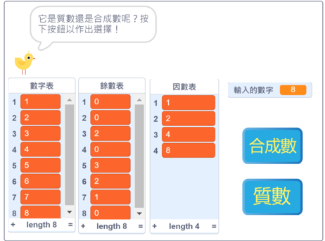 团队亦开发教材，教授学生计算「余数」、分辨「质数」及「合成数」，运用编程以深入浅出的方式理解深奥的数学概念。