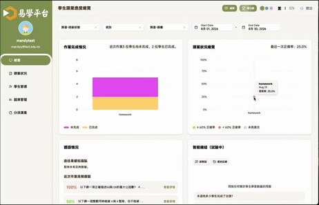 教師使用EASE平台介面